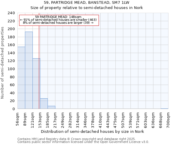 59, PARTRIDGE MEAD, BANSTEAD, SM7 1LW: Size of property relative to semi-detached houses houses in Nork