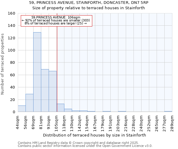 59, PRINCESS AVENUE, STAINFORTH, DONCASTER, DN7 5RP: Size of property relative to terraced houses houses in Stainforth