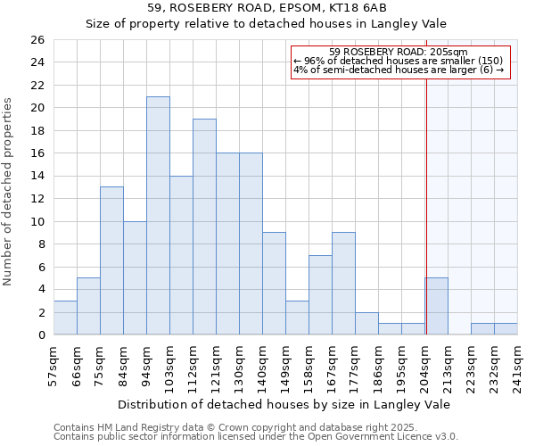 59, ROSEBERY ROAD, EPSOM, KT18 6AB: Size of property relative to detached houses houses in Langley Vale