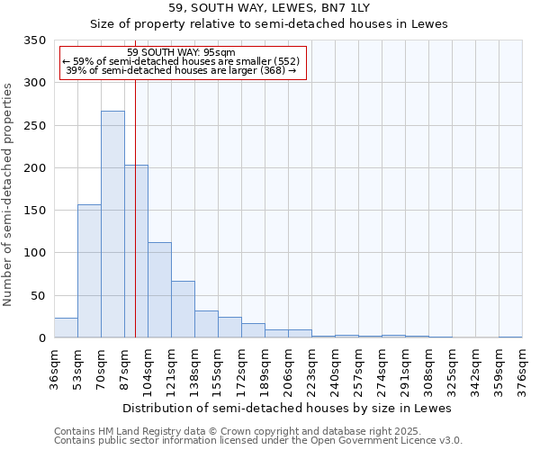 59, SOUTH WAY, LEWES, BN7 1LY: Size of property relative to semi-detached houses houses in Lewes