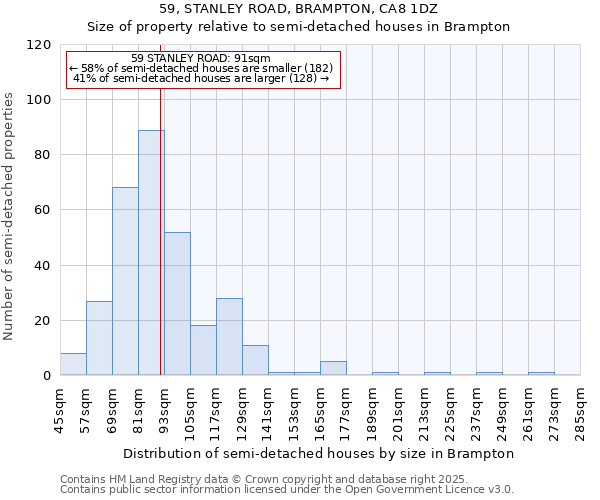 59, STANLEY ROAD, BRAMPTON, CA8 1DZ: Size of property relative to semi-detached houses houses in Brampton