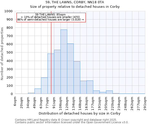 59, THE LAWNS, CORBY, NN18 0TA: Size of property relative to detached houses houses in Corby
