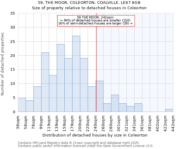59, THE MOOR, COLEORTON, COALVILLE, LE67 8GB: Size of property relative to detached houses houses in Coleorton