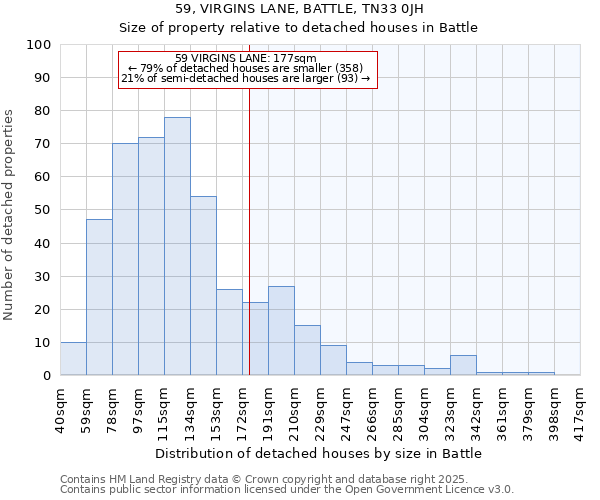 59, VIRGINS LANE, BATTLE, TN33 0JH: Size of property relative to detached houses houses in Battle