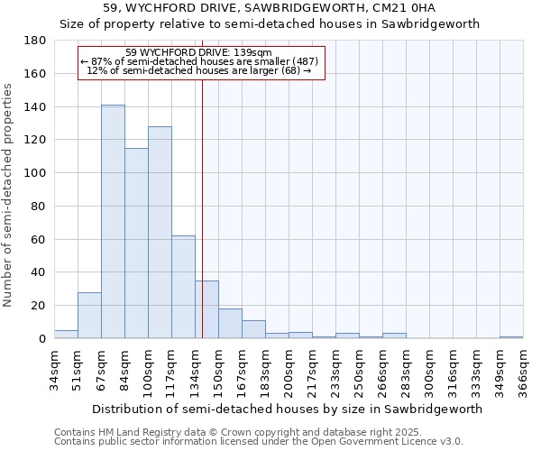 59, WYCHFORD DRIVE, SAWBRIDGEWORTH, CM21 0HA: Size of property relative to semi-detached houses houses in Sawbridgeworth