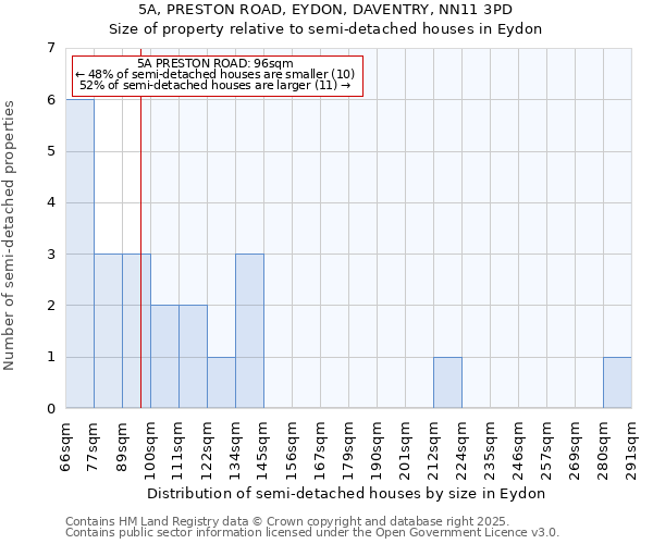 5A, PRESTON ROAD, EYDON, DAVENTRY, NN11 3PD: Size of property relative to semi-detached houses houses in Eydon