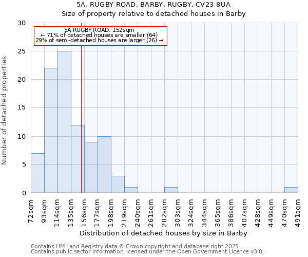 5A, RUGBY ROAD, BARBY, RUGBY, CV23 8UA: Size of property relative to detached houses houses in Barby
