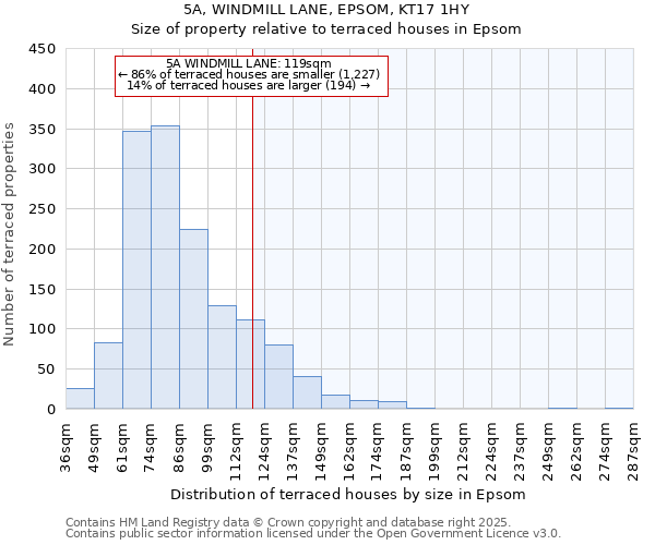 5A, WINDMILL LANE, EPSOM, KT17 1HY: Size of property relative to terraced houses houses in Epsom