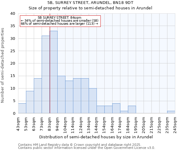 5B, SURREY STREET, ARUNDEL, BN18 9DT: Size of property relative to semi-detached houses houses in Arundel