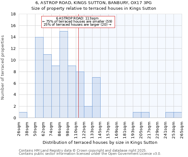 6, ASTROP ROAD, KINGS SUTTON, BANBURY, OX17 3PG: Size of property relative to terraced houses houses in Kings Sutton