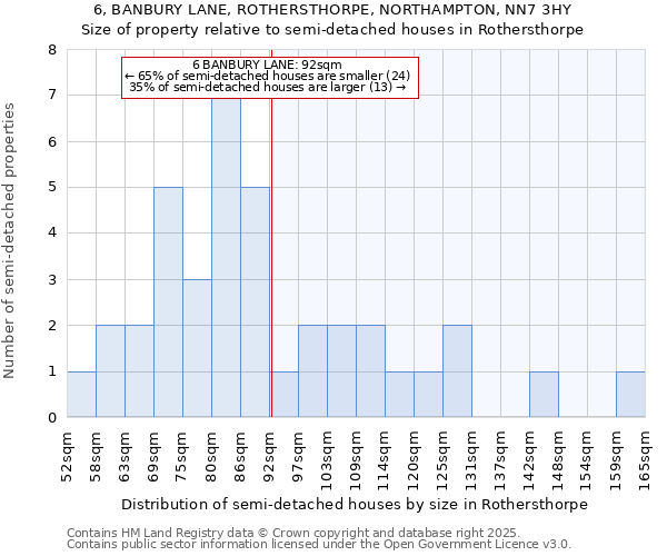 6, BANBURY LANE, ROTHERSTHORPE, NORTHAMPTON, NN7 3HY: Size of property relative to semi-detached houses houses in Rothersthorpe