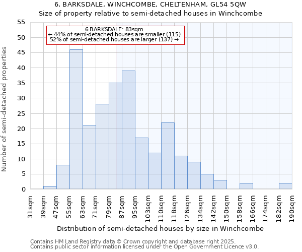 6, BARKSDALE, WINCHCOMBE, CHELTENHAM, GL54 5QW: Size of property relative to semi-detached houses houses in Winchcombe