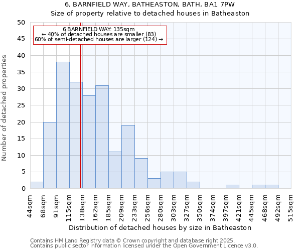 6, BARNFIELD WAY, BATHEASTON, BATH, BA1 7PW: Size of property relative to detached houses houses in Batheaston