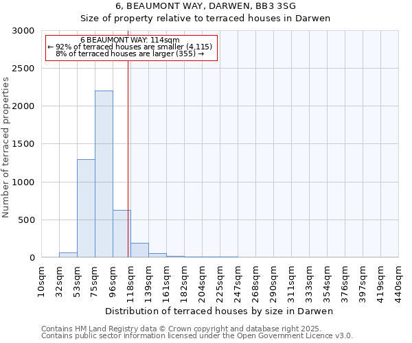 6, BEAUMONT WAY, DARWEN, BB3 3SG: Size of property relative to terraced houses houses in Darwen