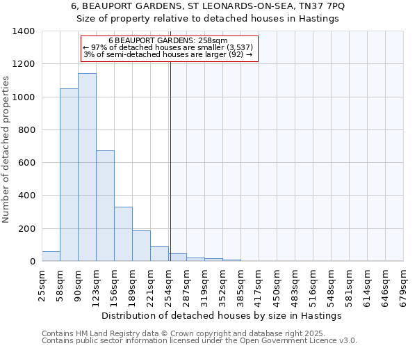 6, BEAUPORT GARDENS, ST LEONARDS-ON-SEA, TN37 7PQ: Size of property relative to detached houses houses in Hastings