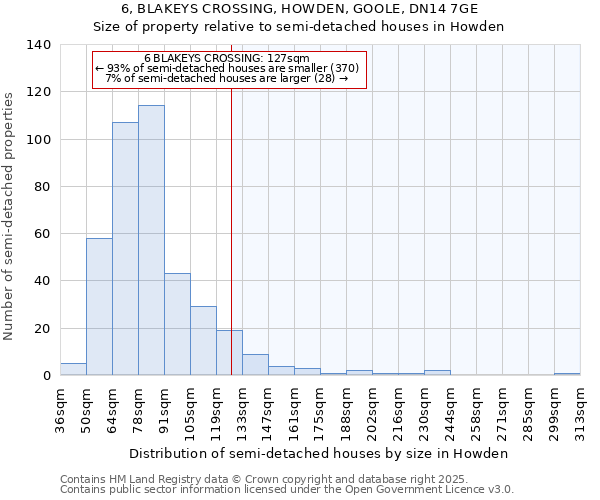 6, BLAKEYS CROSSING, HOWDEN, GOOLE, DN14 7GE: Size of property relative to semi-detached houses houses in Howden