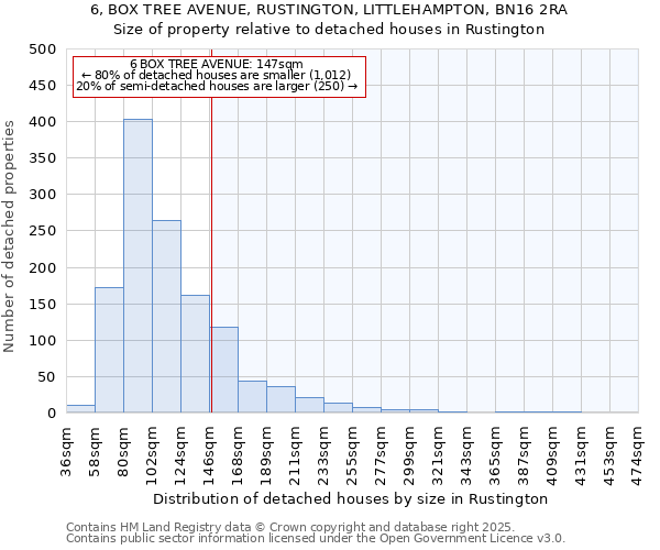 6, BOX TREE AVENUE, RUSTINGTON, LITTLEHAMPTON, BN16 2RA: Size of property relative to detached houses houses in Rustington
