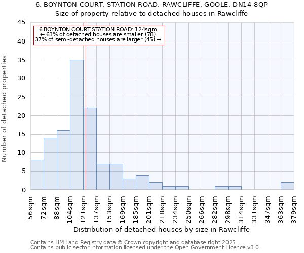 6, BOYNTON COURT, STATION ROAD, RAWCLIFFE, GOOLE, DN14 8QP: Size of property relative to detached houses houses in Rawcliffe