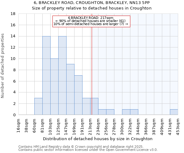 6, BRACKLEY ROAD, CROUGHTON, BRACKLEY, NN13 5PP: Size of property relative to detached houses houses in Croughton