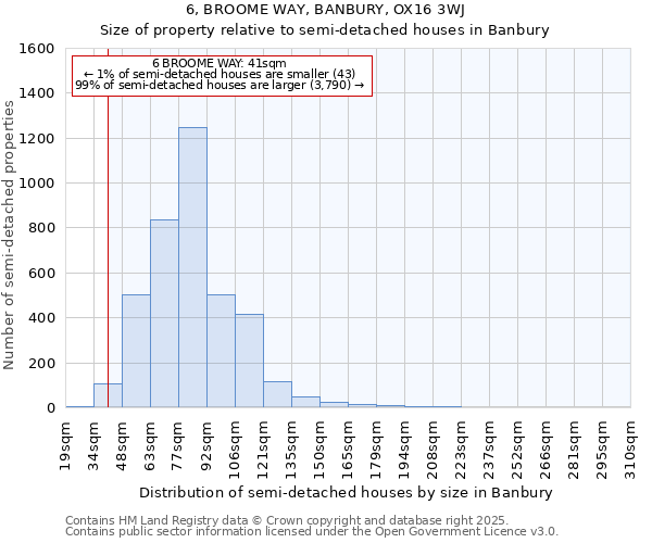 6, BROOME WAY, BANBURY, OX16 3WJ: Size of property relative to semi-detached houses houses in Banbury