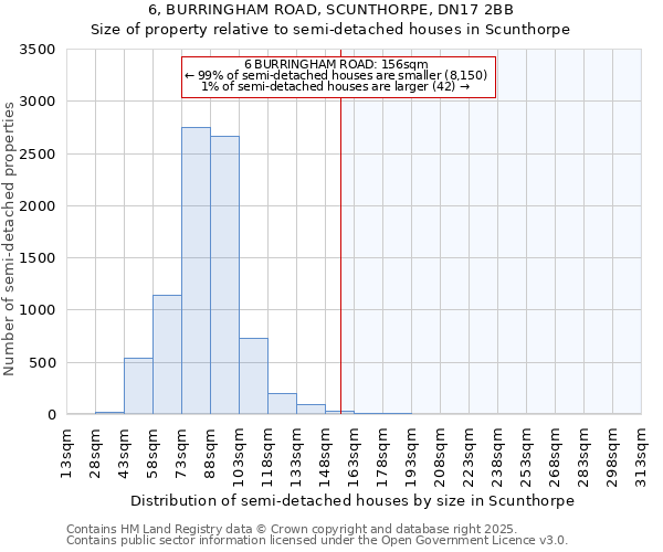 6, BURRINGHAM ROAD, SCUNTHORPE, DN17 2BB: Size of property relative to semi-detached houses houses in Scunthorpe