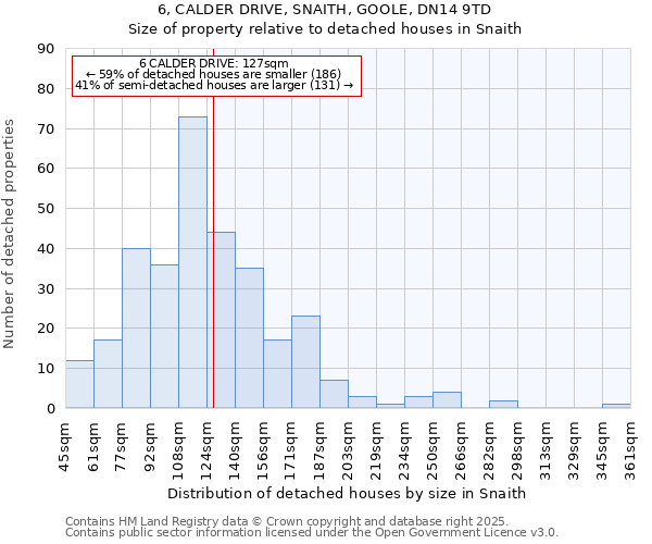 6, CALDER DRIVE, SNAITH, GOOLE, DN14 9TD: Size of property relative to detached houses houses in Snaith