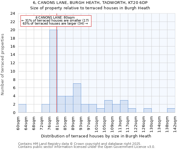 6, CANONS LANE, BURGH HEATH, TADWORTH, KT20 6DP: Size of property relative to terraced houses houses in Burgh Heath