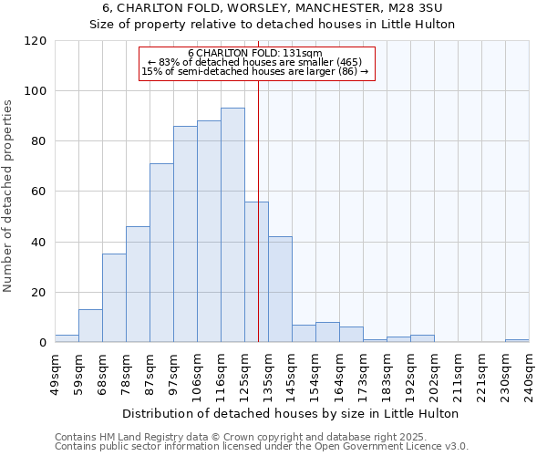 6, CHARLTON FOLD, WORSLEY, MANCHESTER, M28 3SU: Size of property relative to detached houses houses in Little Hulton