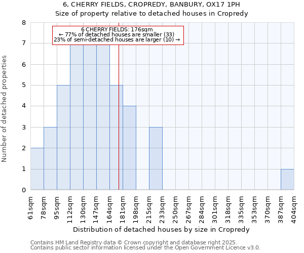 6, CHERRY FIELDS, CROPREDY, BANBURY, OX17 1PH: Size of property relative to detached houses houses in Cropredy