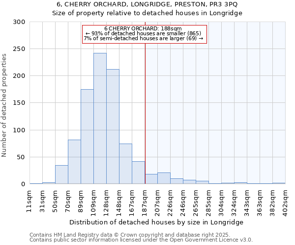 6, CHERRY ORCHARD, LONGRIDGE, PRESTON, PR3 3PQ: Size of property relative to detached houses houses in Longridge
