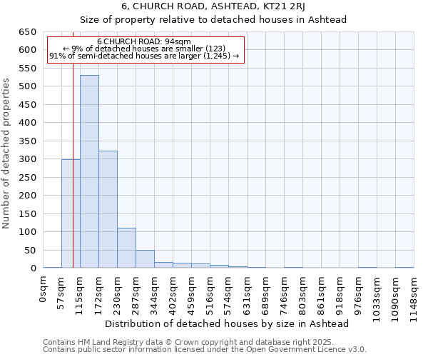 6, CHURCH ROAD, ASHTEAD, KT21 2RJ: Size of property relative to detached houses houses in Ashtead