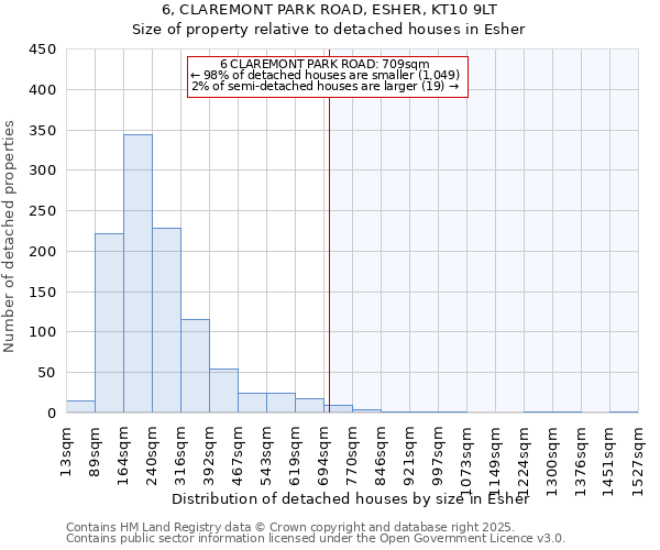 6, CLAREMONT PARK ROAD, ESHER, KT10 9LT: Size of property relative to detached houses houses in Esher