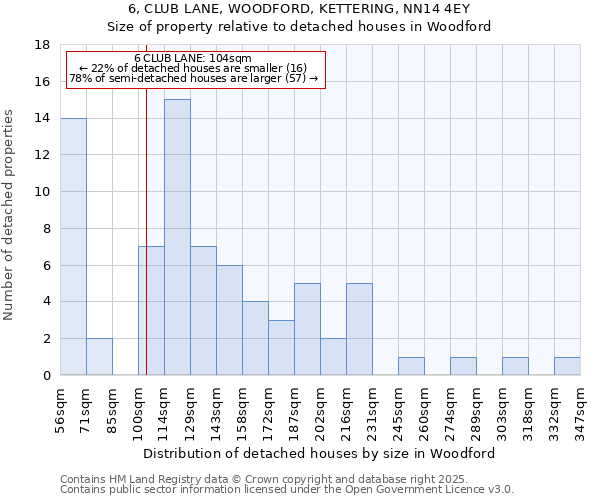 6, CLUB LANE, WOODFORD, KETTERING, NN14 4EY: Size of property relative to detached houses houses in Woodford