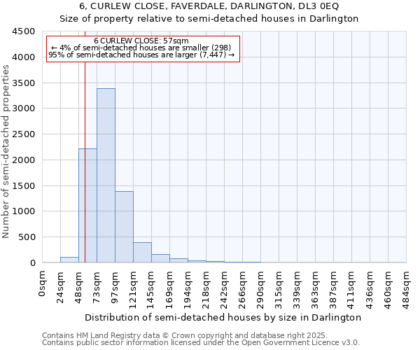 6, CURLEW CLOSE, FAVERDALE, DARLINGTON, DL3 0EQ: Size of property relative to semi-detached houses houses in Darlington