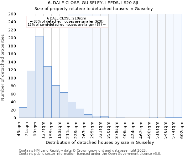 6, DALE CLOSE, GUISELEY, LEEDS, LS20 8JL: Size of property relative to detached houses houses in Guiseley