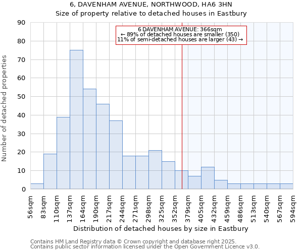 6, DAVENHAM AVENUE, NORTHWOOD, HA6 3HN: Size of property relative to detached houses houses in Eastbury