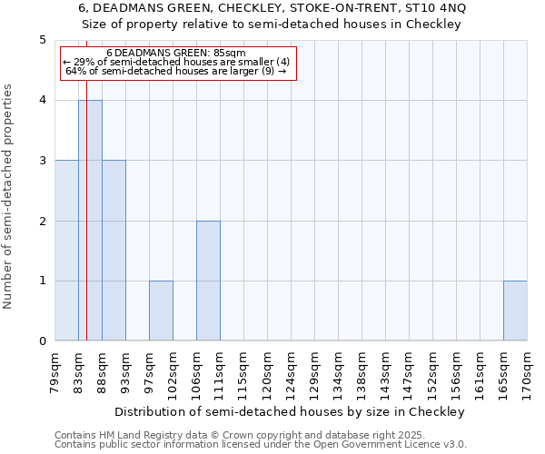 6, DEADMANS GREEN, CHECKLEY, STOKE-ON-TRENT, ST10 4NQ: Size of property relative to semi-detached houses houses in Checkley