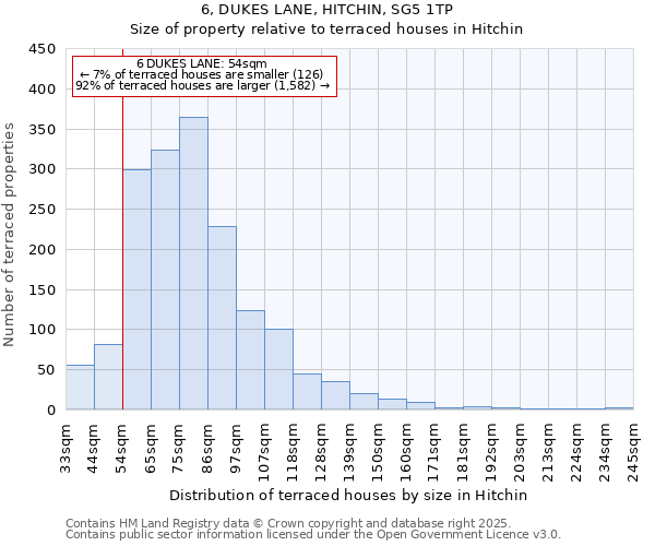 6, DUKES LANE, HITCHIN, SG5 1TP: Size of property relative to terraced houses houses in Hitchin