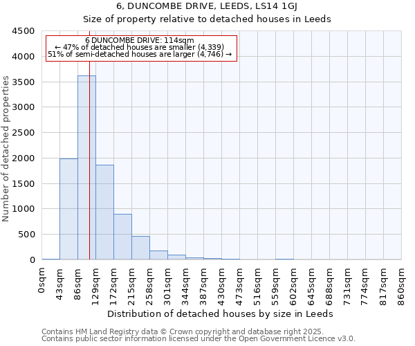 6, DUNCOMBE DRIVE, LEEDS, LS14 1GJ: Size of property relative to detached houses houses in Leeds
