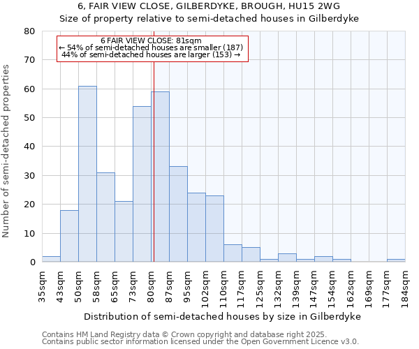 6, FAIR VIEW CLOSE, GILBERDYKE, BROUGH, HU15 2WG: Size of property relative to semi-detached houses houses in Gilberdyke