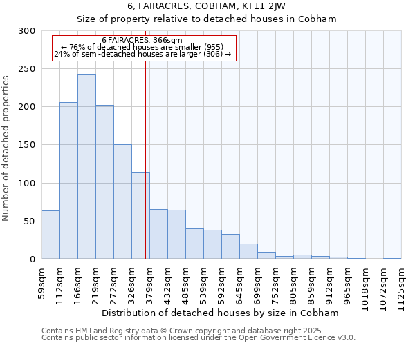 6, FAIRACRES, COBHAM, KT11 2JW: Size of property relative to detached houses houses in Cobham