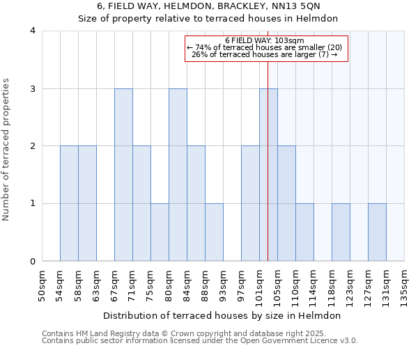 6, FIELD WAY, HELMDON, BRACKLEY, NN13 5QN: Size of property relative to terraced houses houses in Helmdon