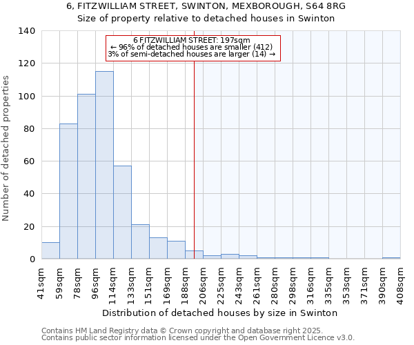 6, FITZWILLIAM STREET, SWINTON, MEXBOROUGH, S64 8RG: Size of property relative to detached houses houses in Swinton