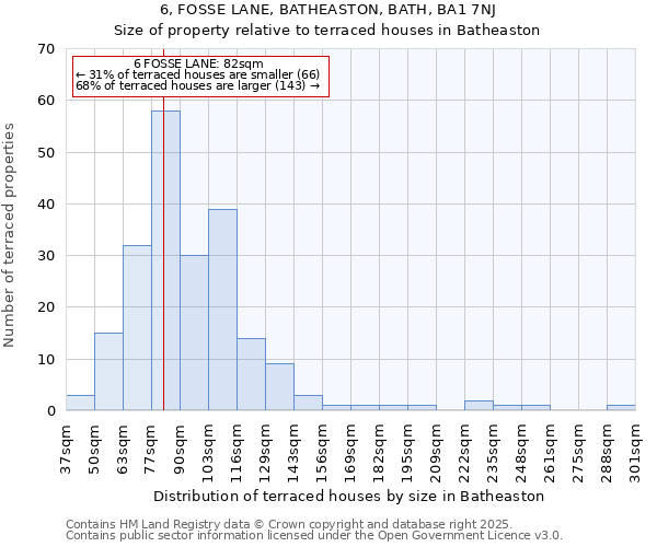 6, FOSSE LANE, BATHEASTON, BATH, BA1 7NJ: Size of property relative to terraced houses houses in Batheaston