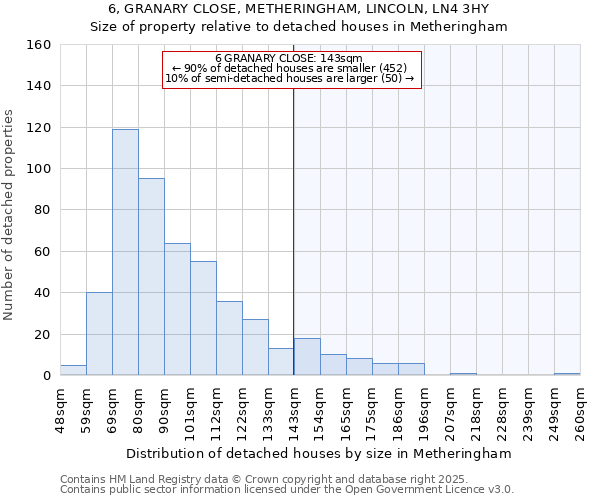 6, GRANARY CLOSE, METHERINGHAM, LINCOLN, LN4 3HY: Size of property relative to detached houses houses in Metheringham
