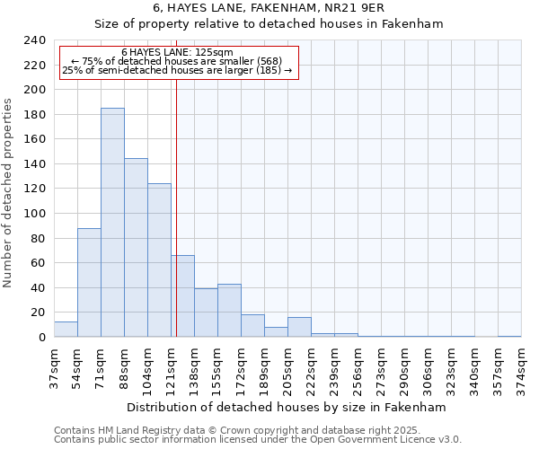 6, HAYES LANE, FAKENHAM, NR21 9ER: Size of property relative to detached houses houses in Fakenham