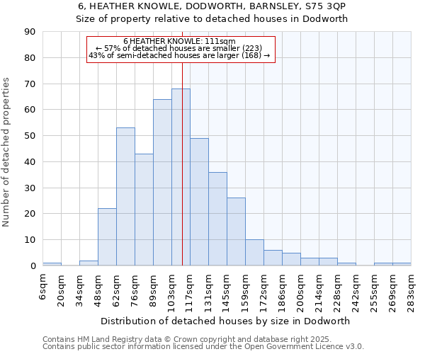 6, HEATHER KNOWLE, DODWORTH, BARNSLEY, S75 3QP: Size of property relative to detached houses houses in Dodworth