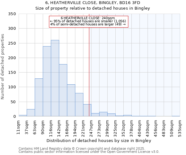 6, HEATHERVILLE CLOSE, BINGLEY, BD16 3FD: Size of property relative to detached houses houses in Bingley