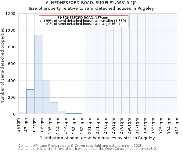 6, HEDNESFORD ROAD, RUGELEY, WS15 1JP: Size of property relative to semi-detached houses houses in Rugeley