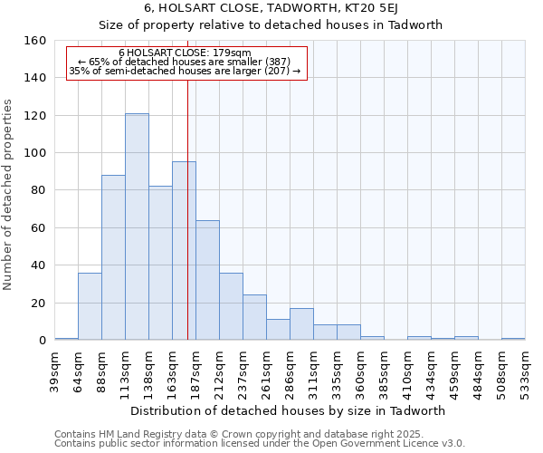 6, HOLSART CLOSE, TADWORTH, KT20 5EJ: Size of property relative to detached houses houses in Tadworth